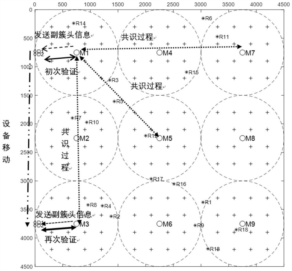 Multi-mobile device authentication method for underwater acoustic collaborative network based on blockchain technology