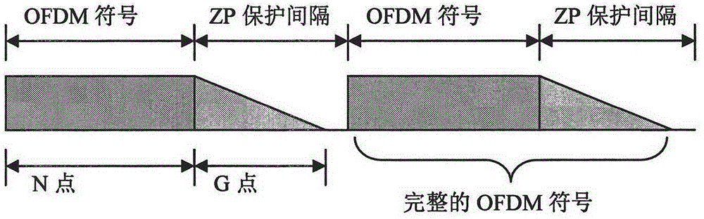 Method for realizing channel equalization by using frequency-domain oversampling