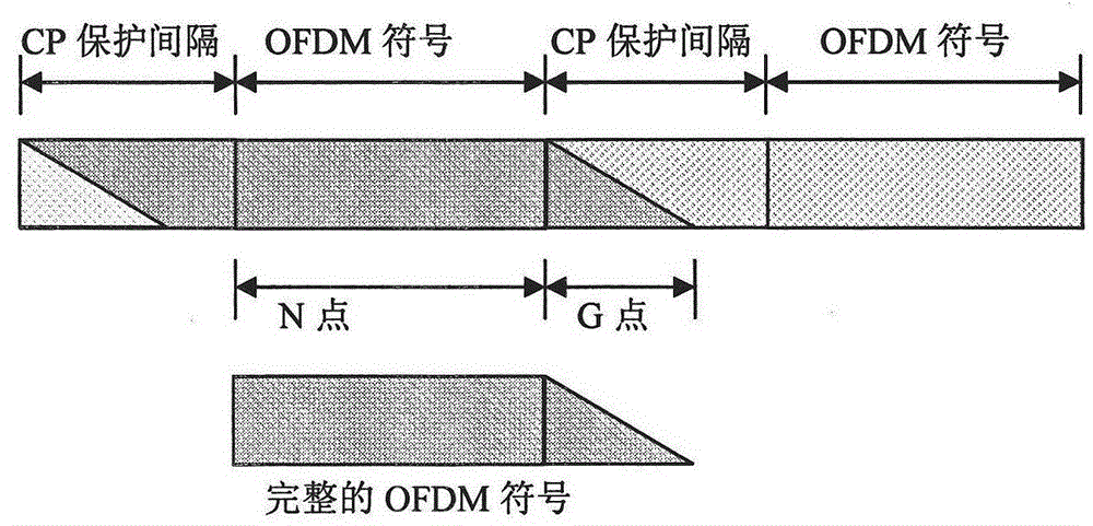 Method for realizing channel equalization by using frequency-domain oversampling