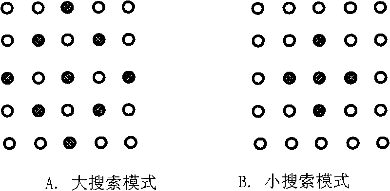 Motion estimation method with low complexity