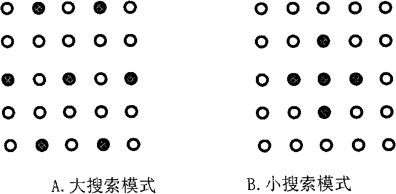 Motion estimation method with low complexity