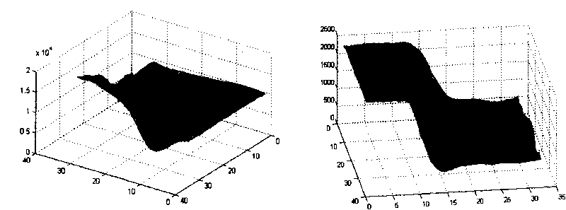 Motion estimation method with low complexity