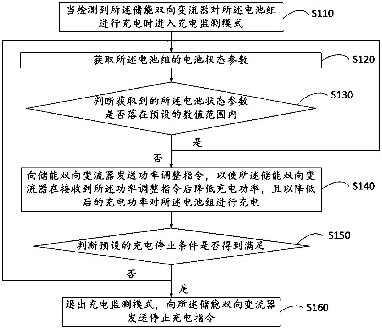 Charging method and system