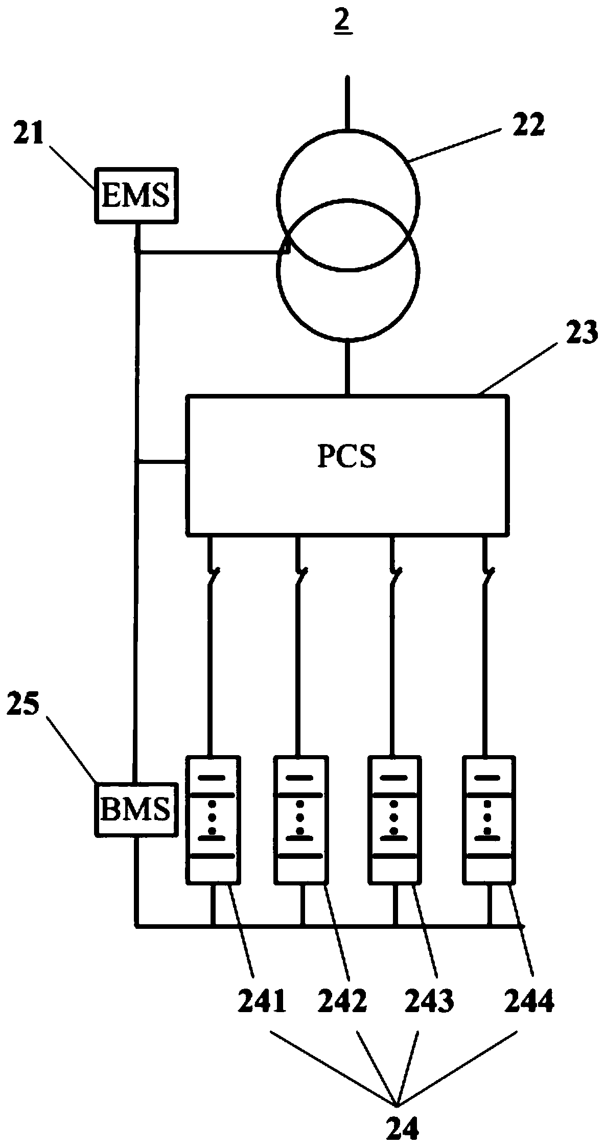 Charging method and system