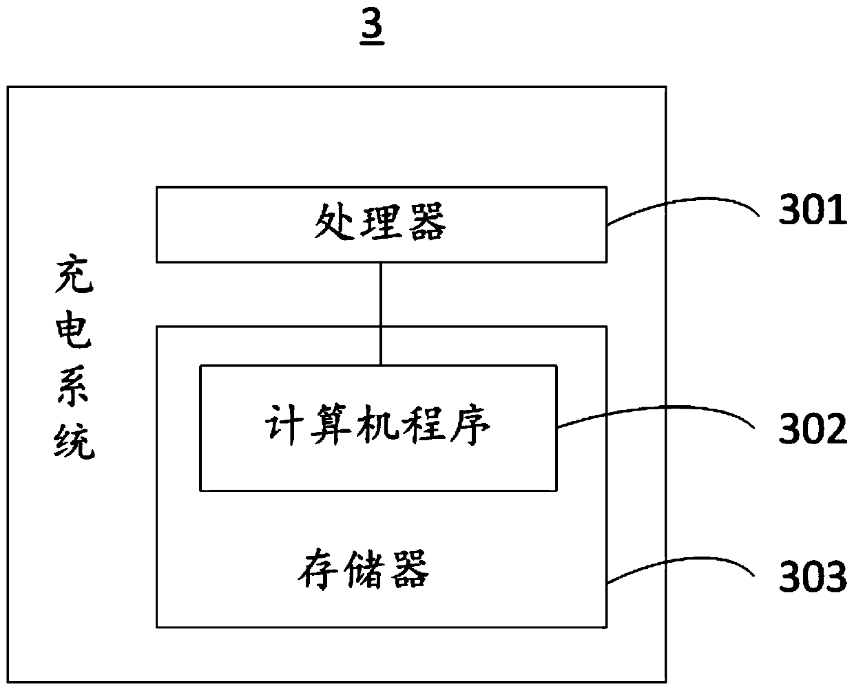 Charging method and system