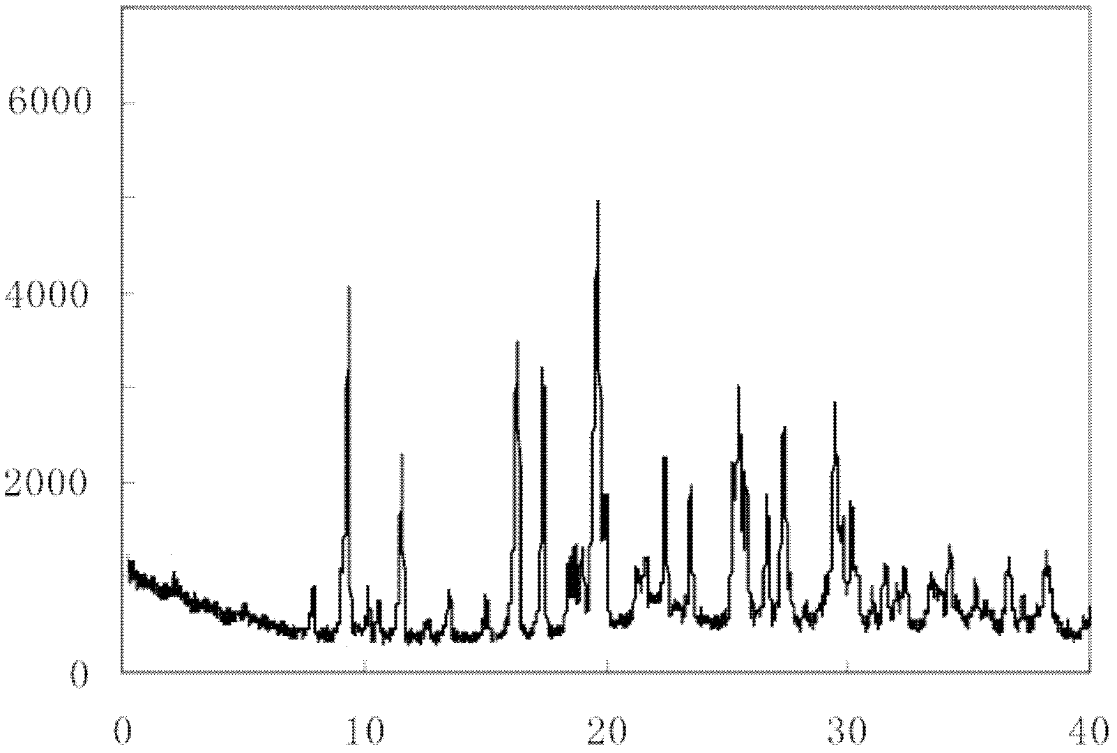 A new ozagrel sodium compound and its pharmaceutical composition