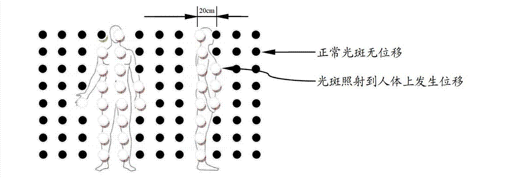 Building security system and building security method based on pulse light spot array pattern change detection