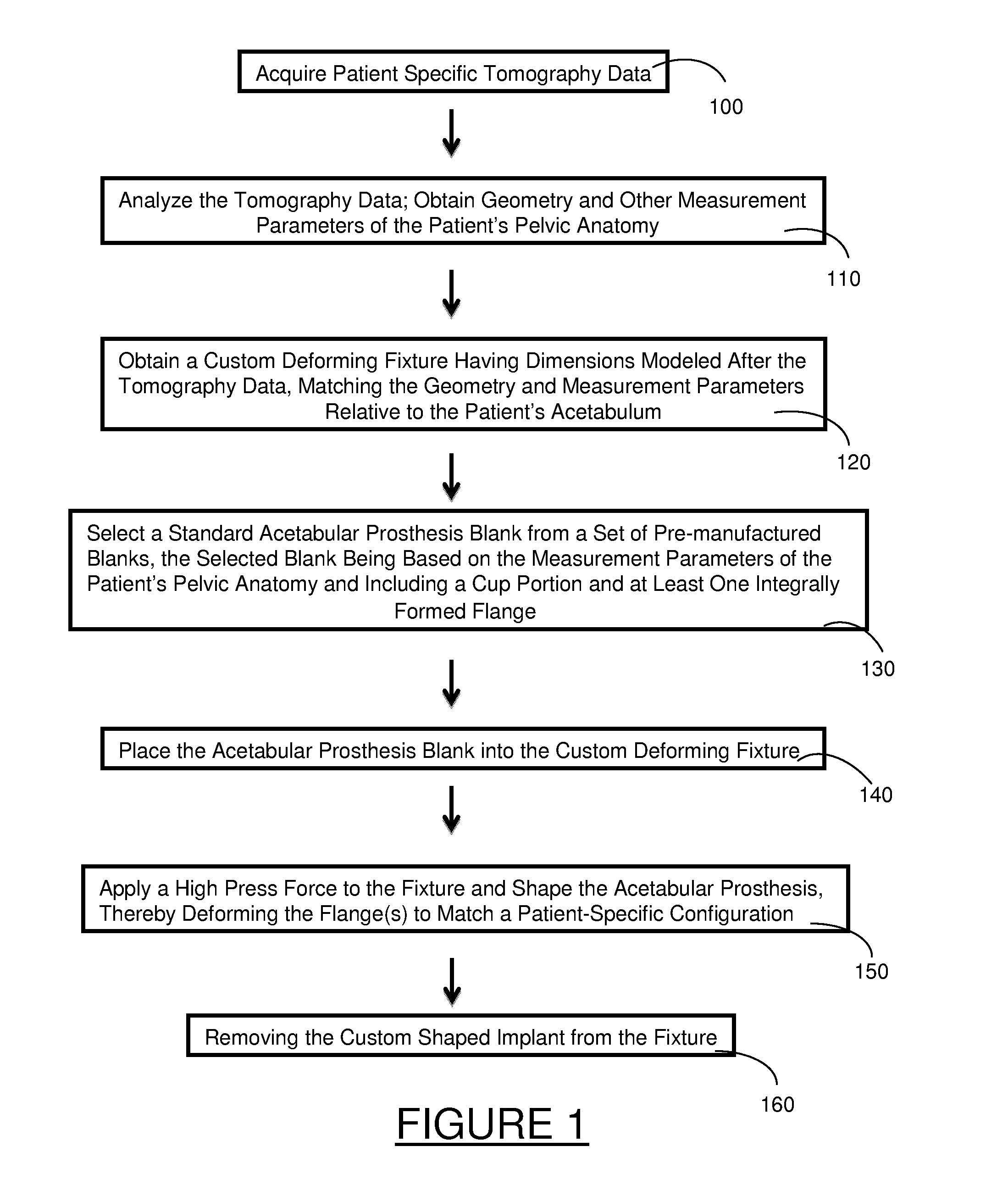 Acetabular Prosthesis