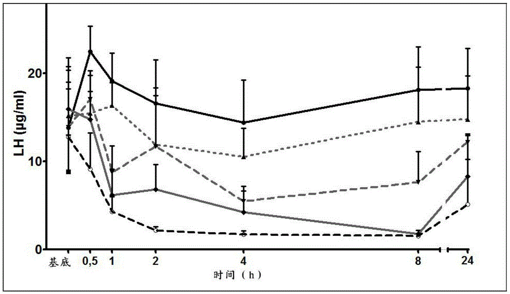 Spiroindoline derivatives for use as gonadotropin-releasing hormone receptor antagonists