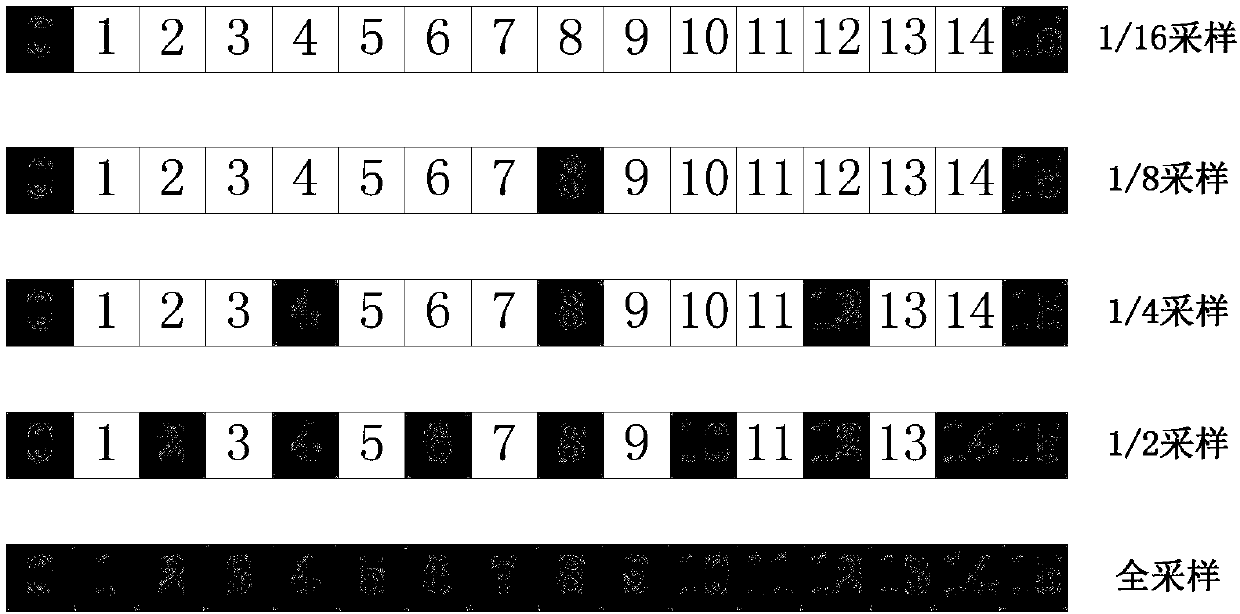 Lossless compression method and device for video data