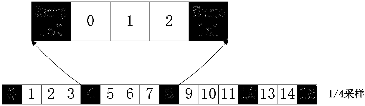 Lossless compression method and device for video data