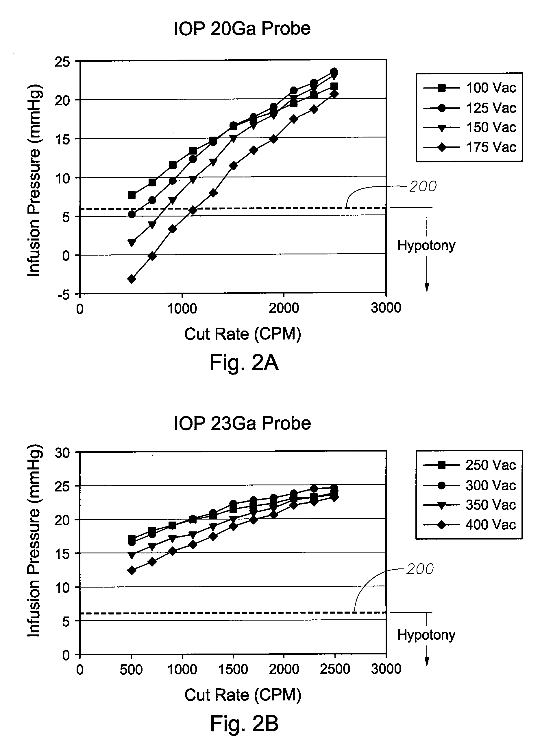 Intraoperative hypotony mitigation