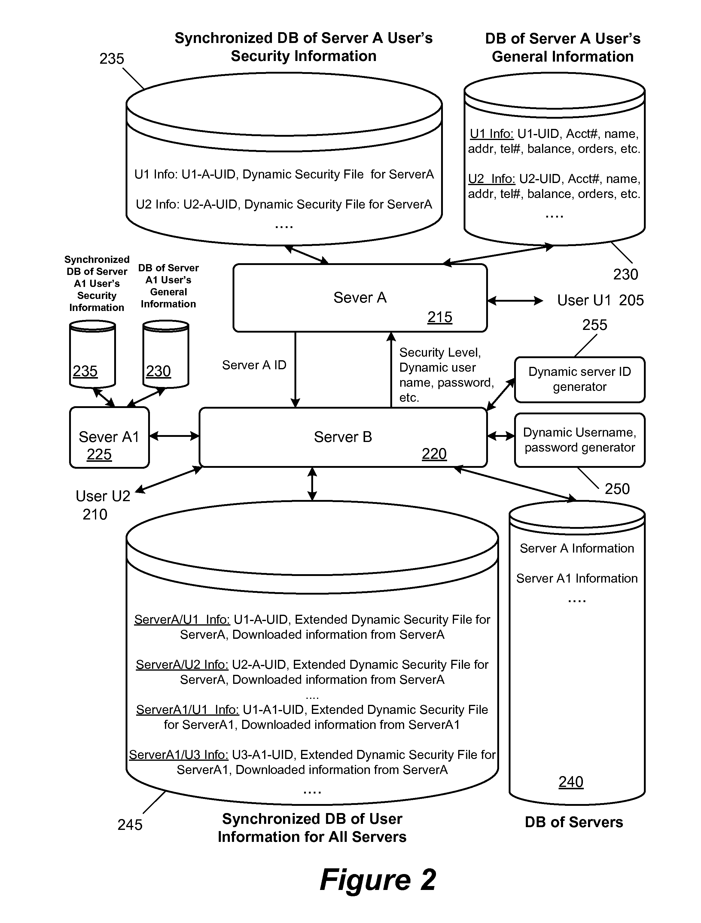 Method and system for improved security