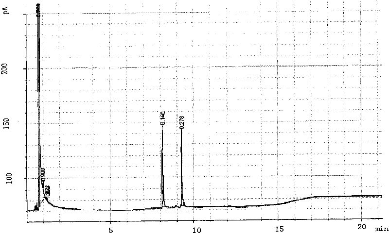 A kind of detection method of Jingfukang preparation