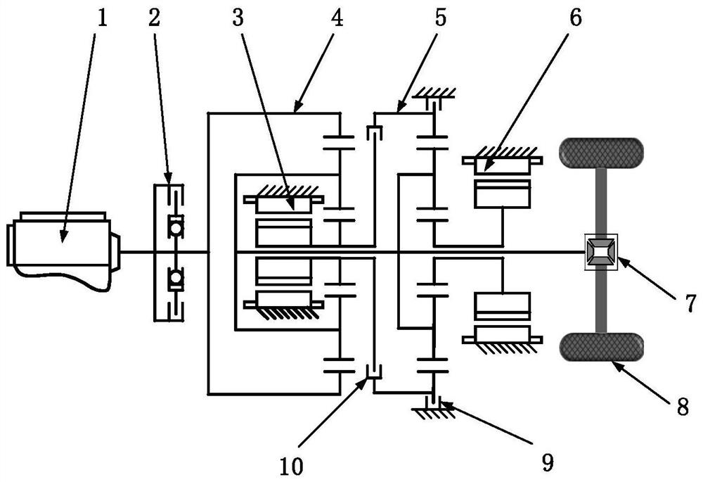 A parameter optimization method based on Pareto optimality under the condition of dual-model configuration and multi-objective