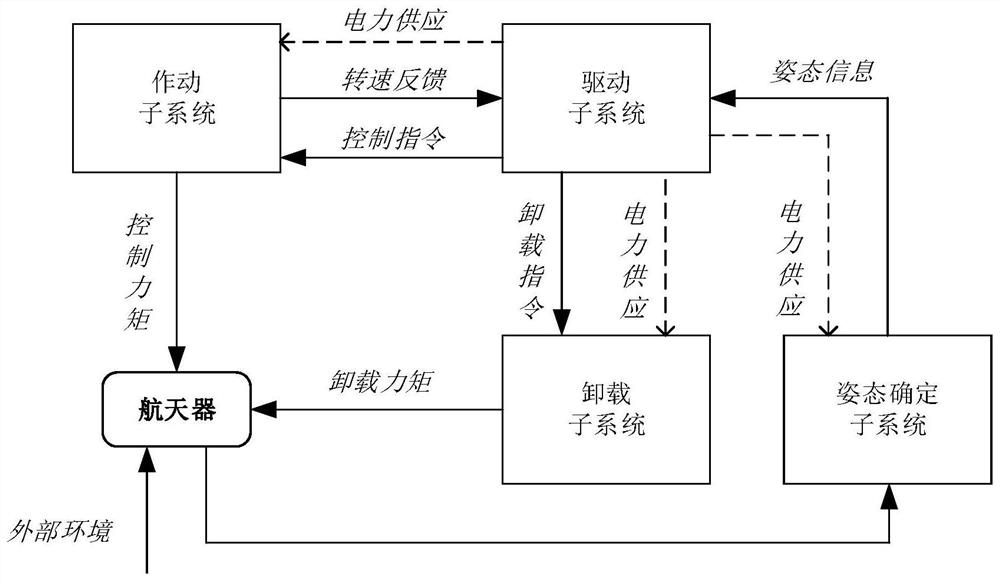 Spacecraft Attitude Control System Based on Momentum Wheel and Reflectivity Control Device