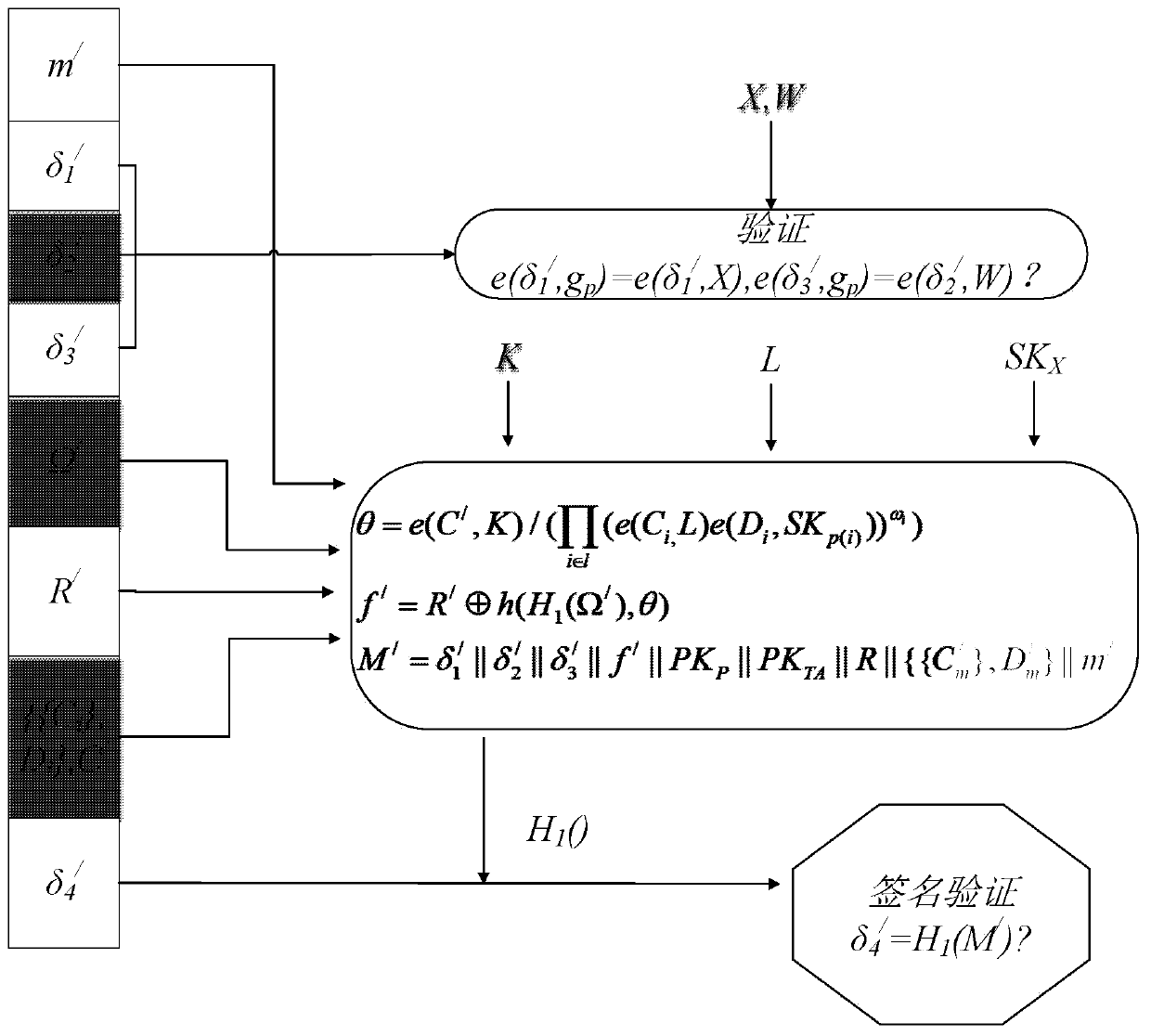 Strategy control signature method supporting privacy protection