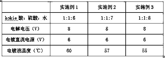 Method for using Ni-Co-W alloy electroplate liquid to repair nickel-plated combined crystallizer narrow plate in electroplating manner