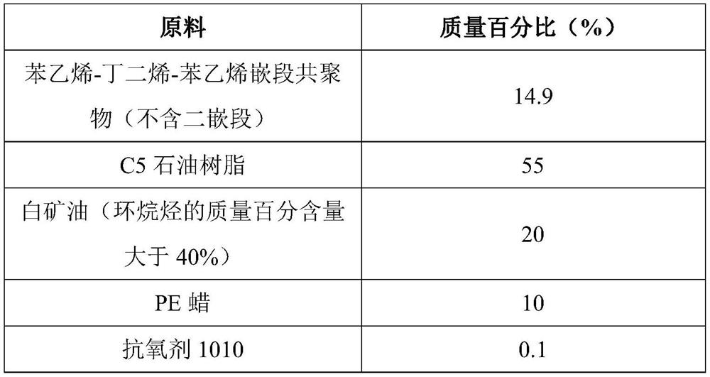 A kind of anti-penetration hot melt adhesive and coating scraping method for disposable sanitary products