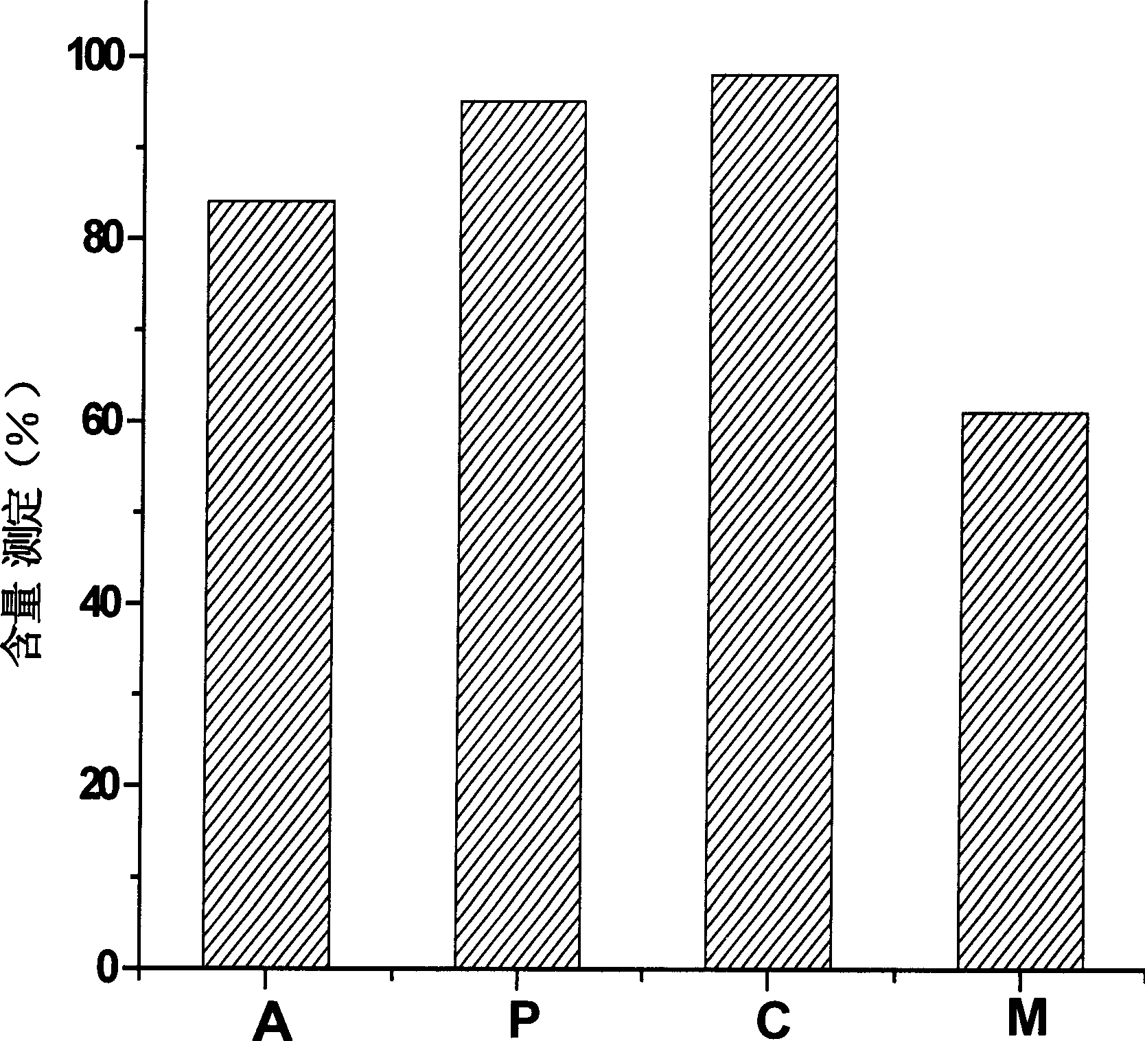 Liquid preparation containing penta peptide of thymus and preparing method