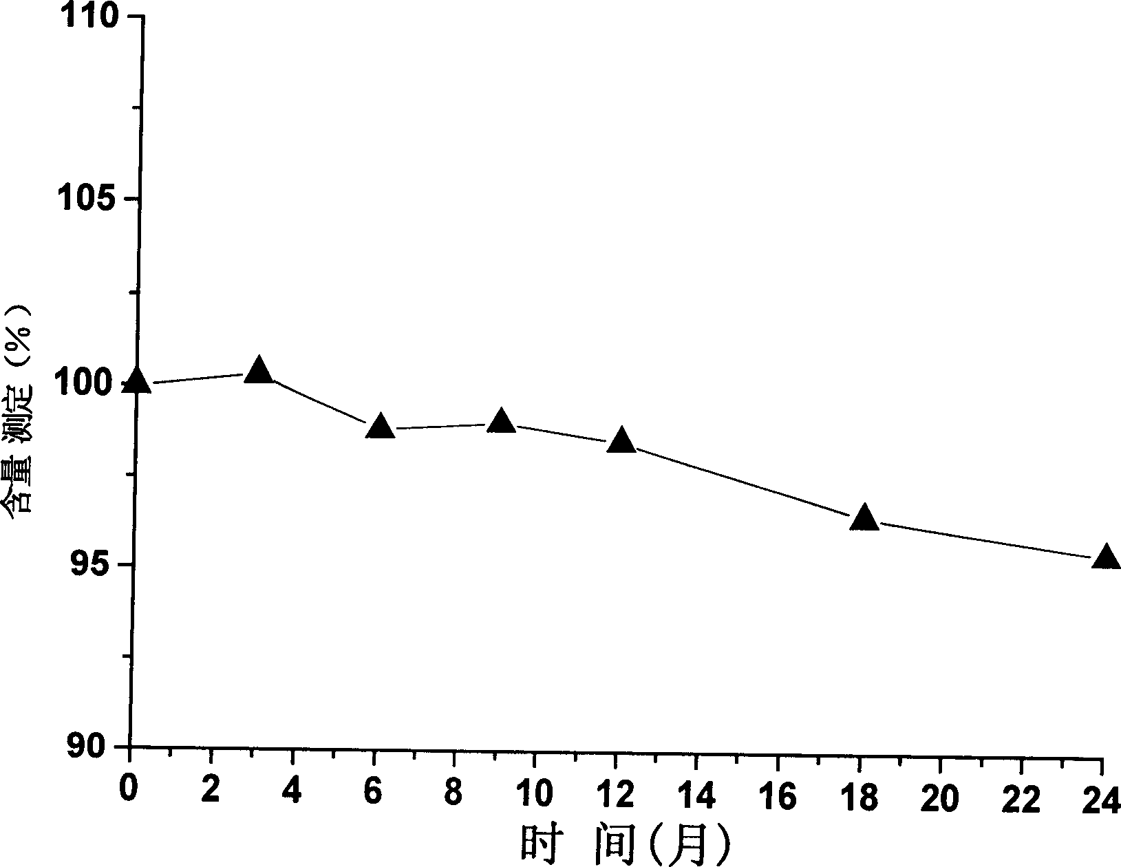 Liquid preparation containing penta peptide of thymus and preparing method