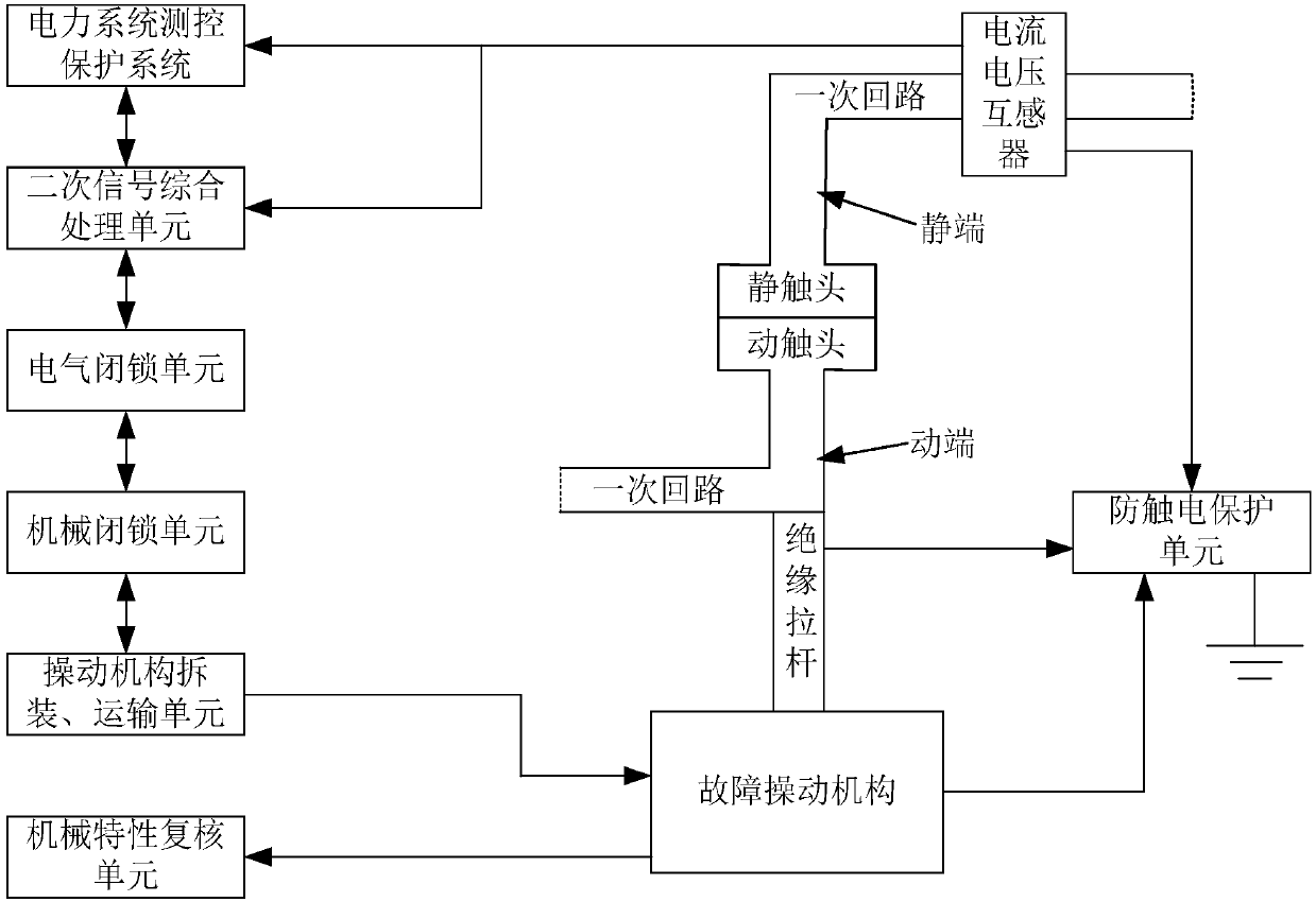 Maintenance system and method capable of maintaining switch equipment in hot-line manner