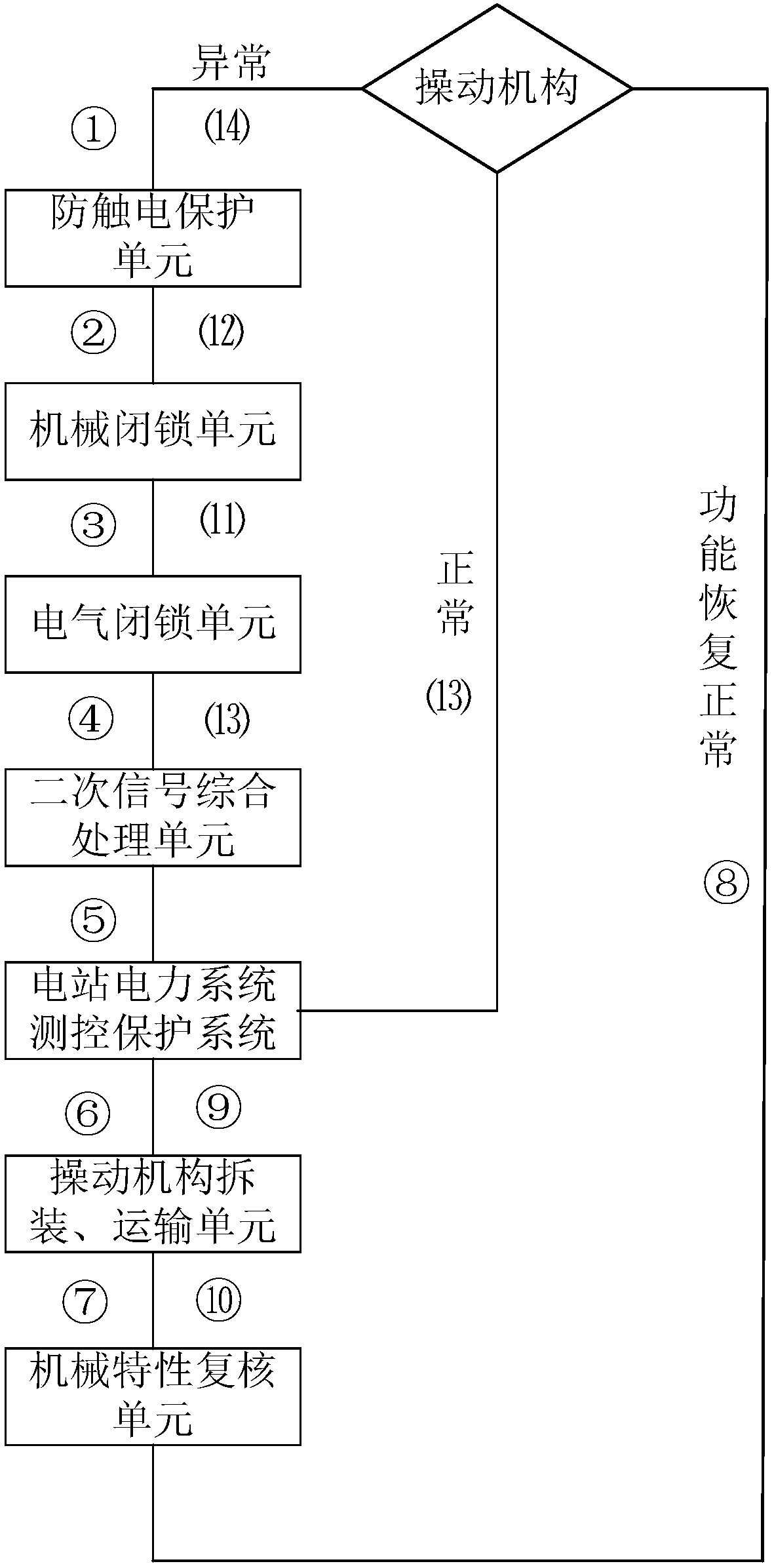 Maintenance system and method capable of maintaining switch equipment in hot-line manner