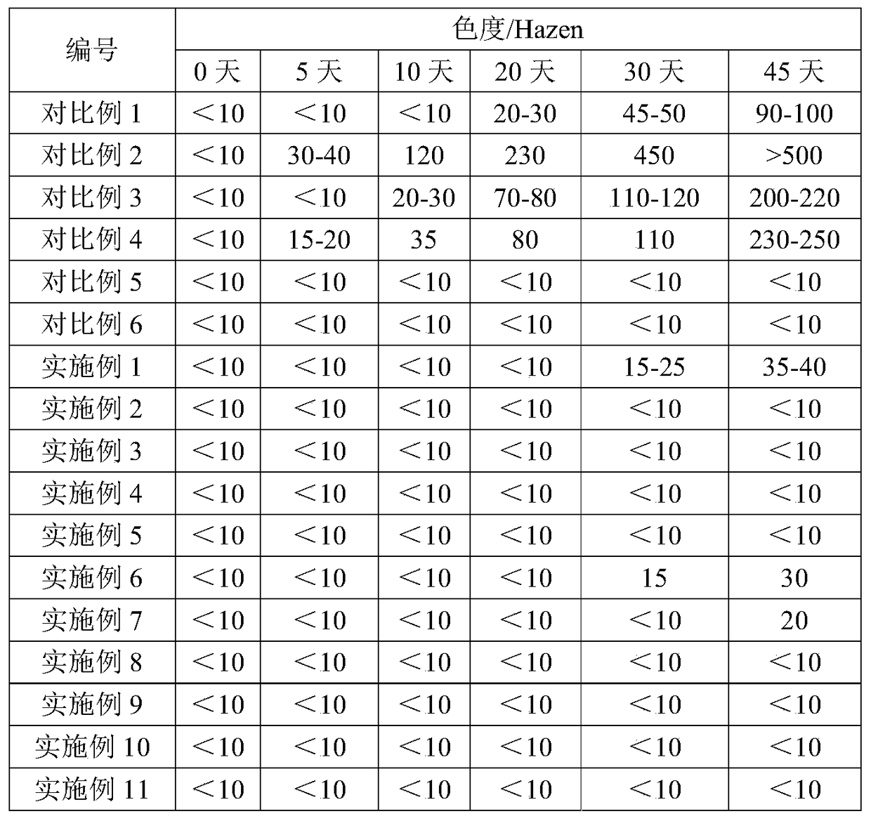 A kind of lithium ion battery electrolyte and preparation method thereof