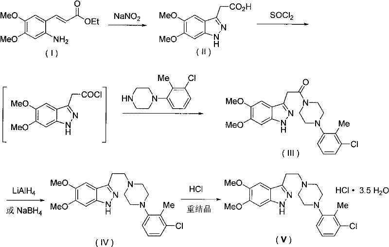 Use and preparation of indazole compound