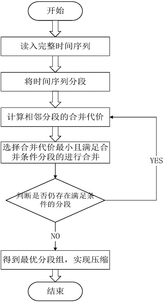 Energy storage power station massive data compression method and system