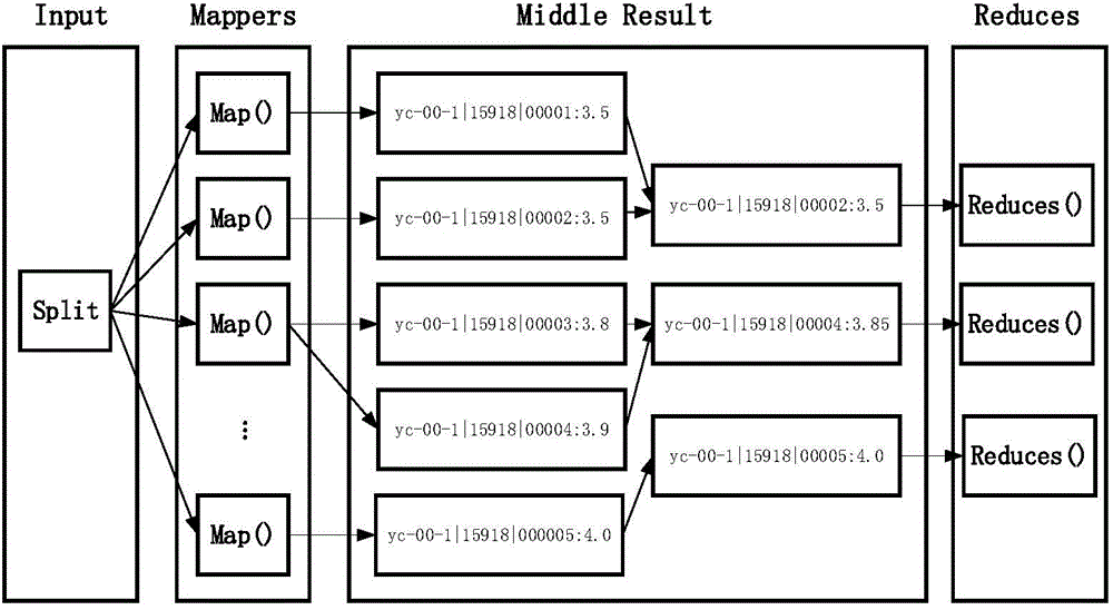 Energy storage power station massive data compression method and system