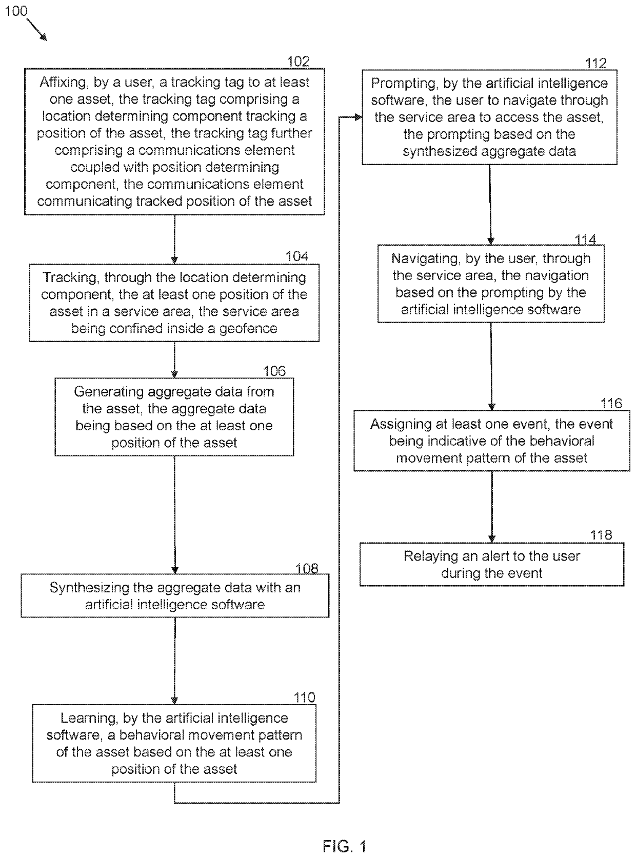 Artificial intelligence tracking system and method