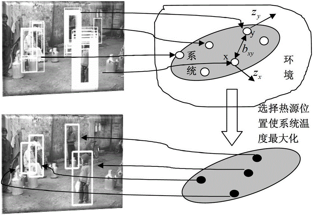 A Window Fusion Method Based on Thermal Diffusion Theory