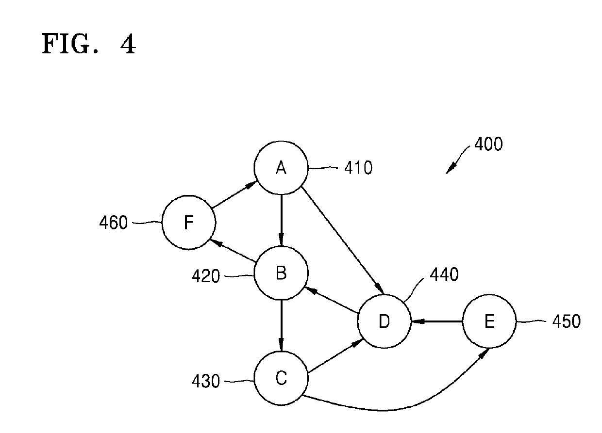 Method and apparatus for modulo scheduling