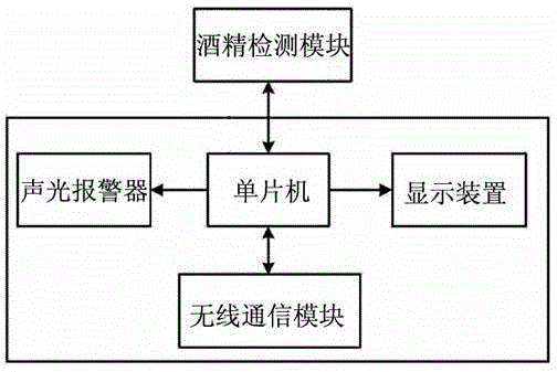 Smart watch with built-in drunk driving prevention safety system