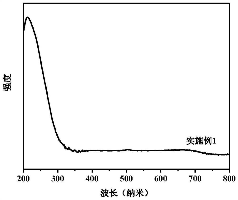 Preparation method and catalytic application of organic-inorganic hybrid ZOF-TS-1 molecular sieve