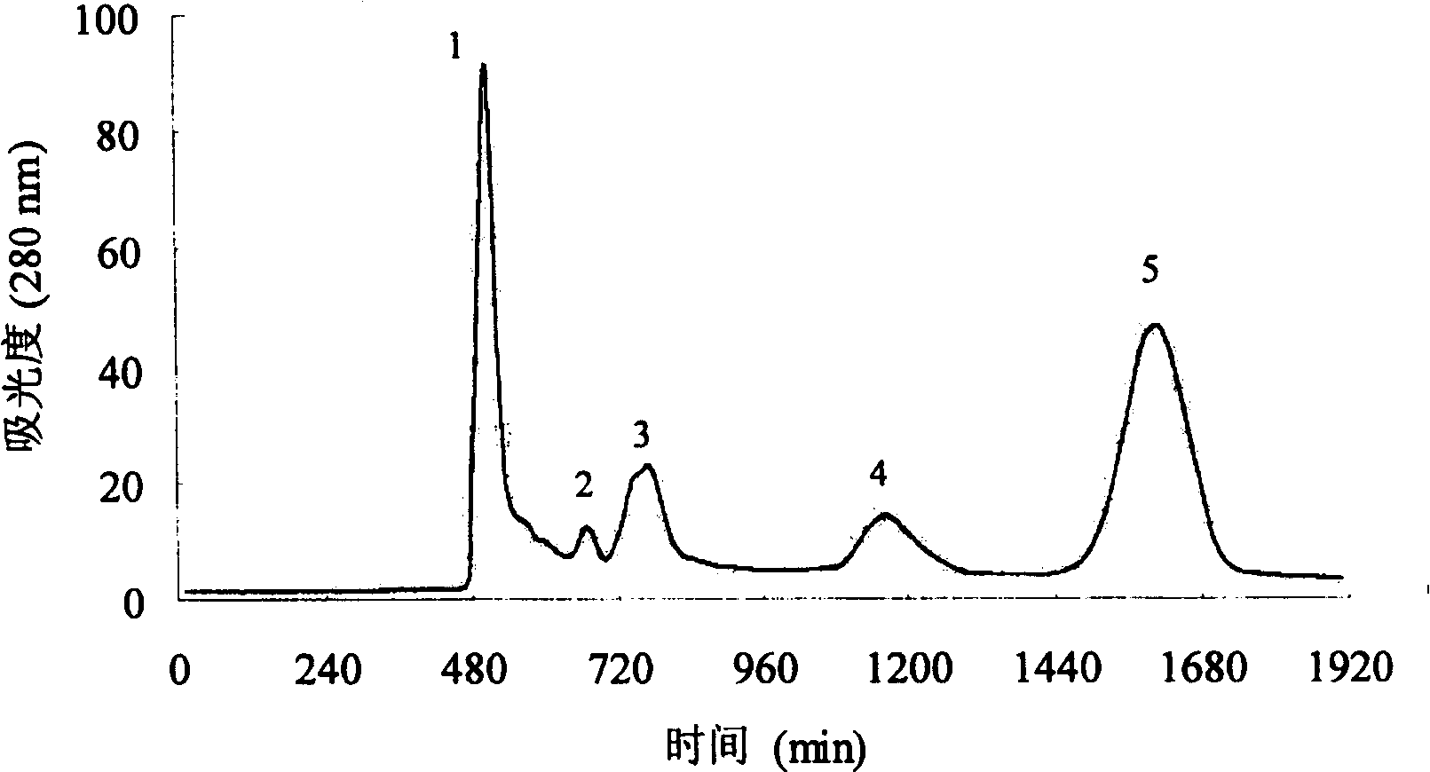 Method for separating and purifying natural product using three-phase counter current chromatograph