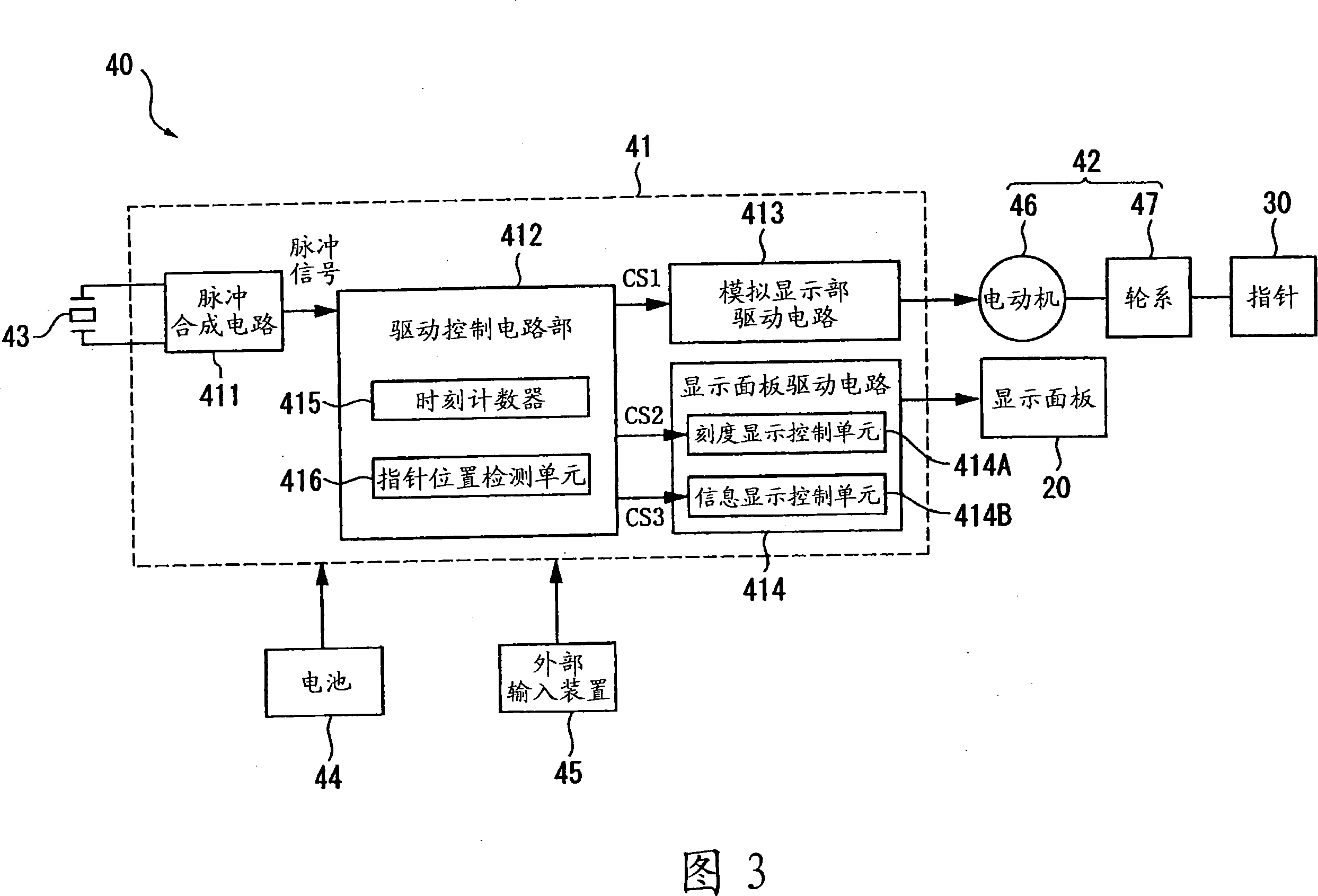 Dial indicator display device