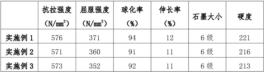 Spheroidal graphite cast iron glass mold inoculating agent