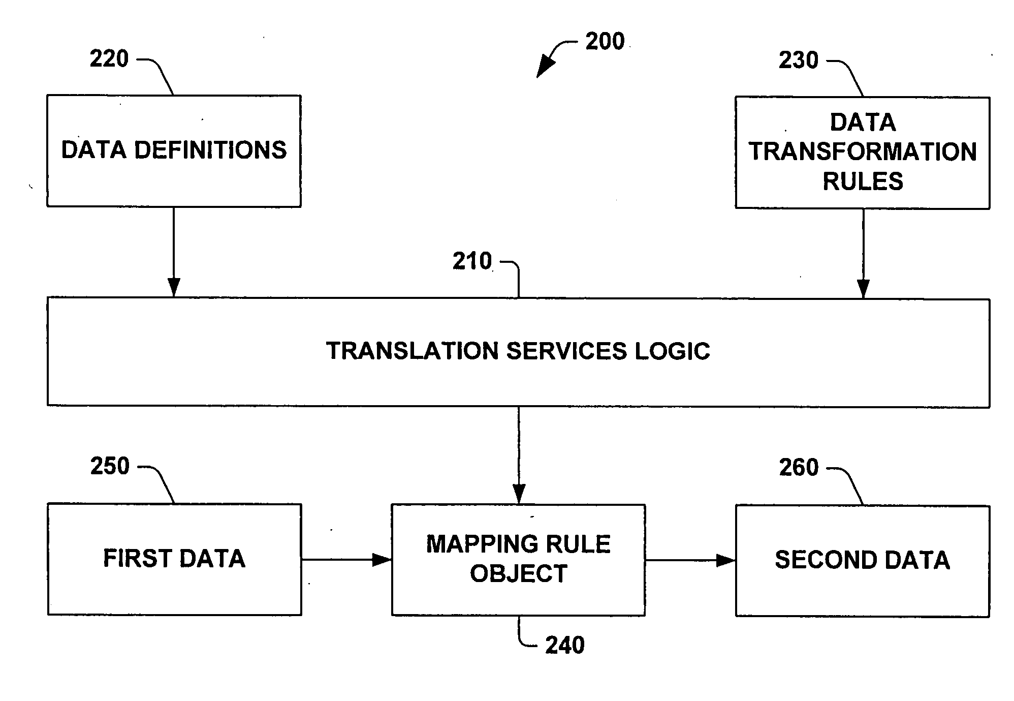 System and method for transforming business process policy data