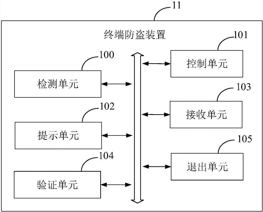 Terminal anti-theft method and device, computer device and computer readable storage medium