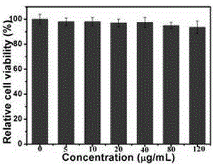 Cobalt selenide nano material and application thereof