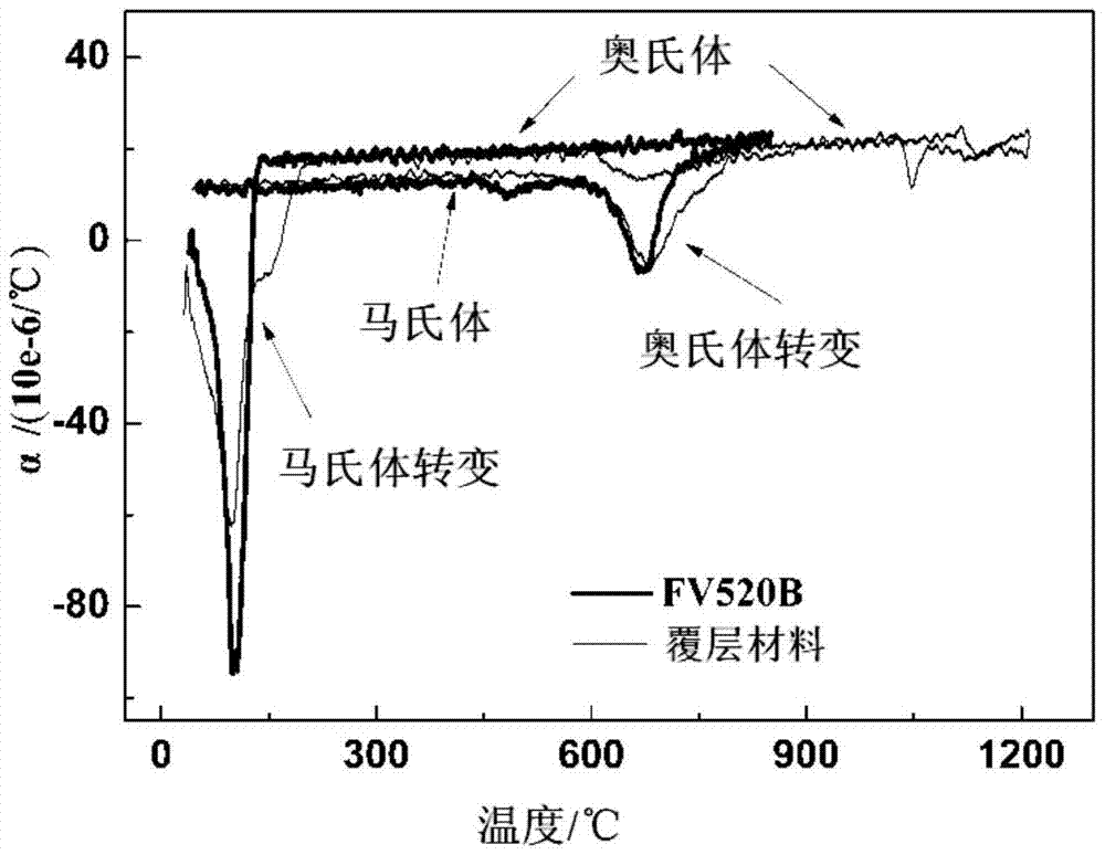 Alloy powder for laser remanufacturing of martensitic stainless steel parts and preparation method thereof