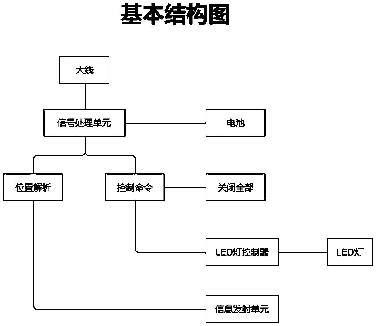 Pet positioning device and socializing method thereof