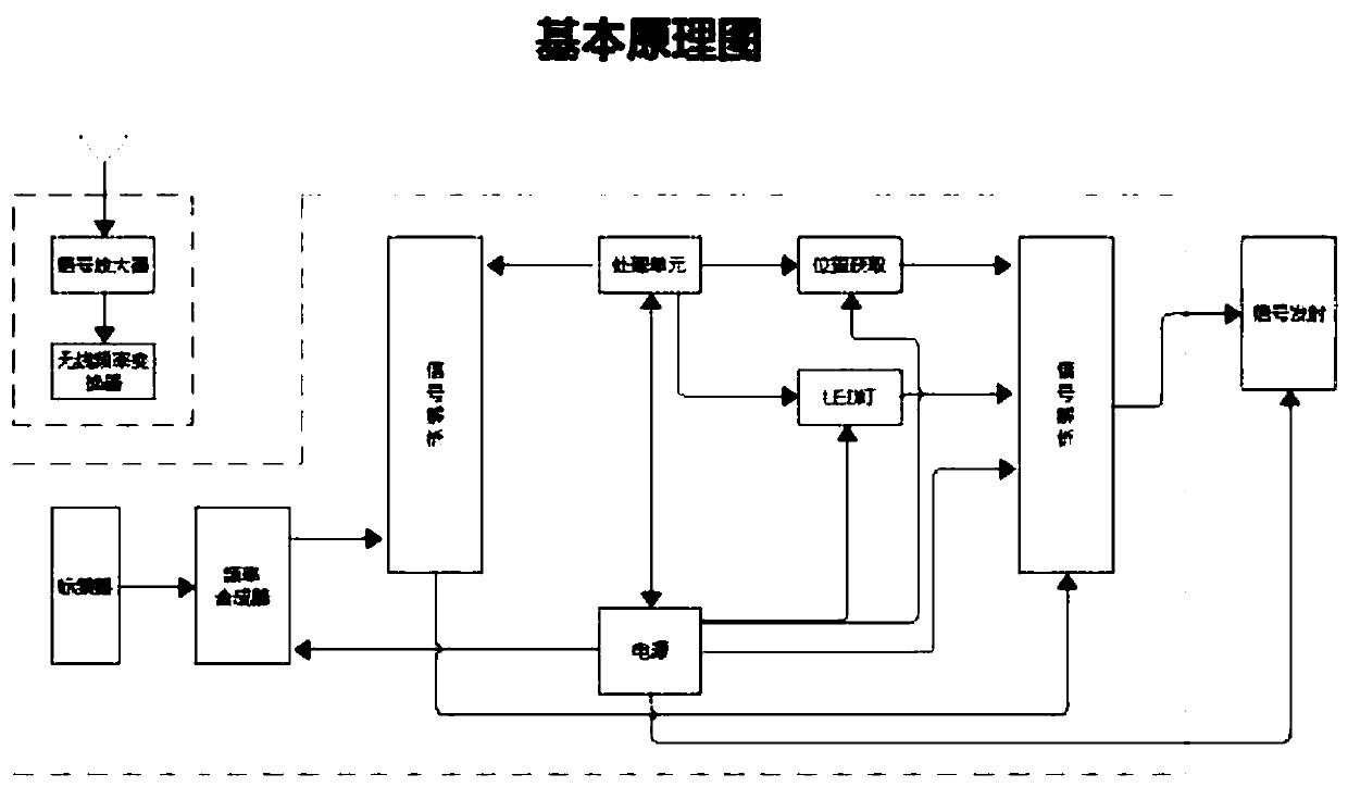 Pet positioning device and socializing method thereof