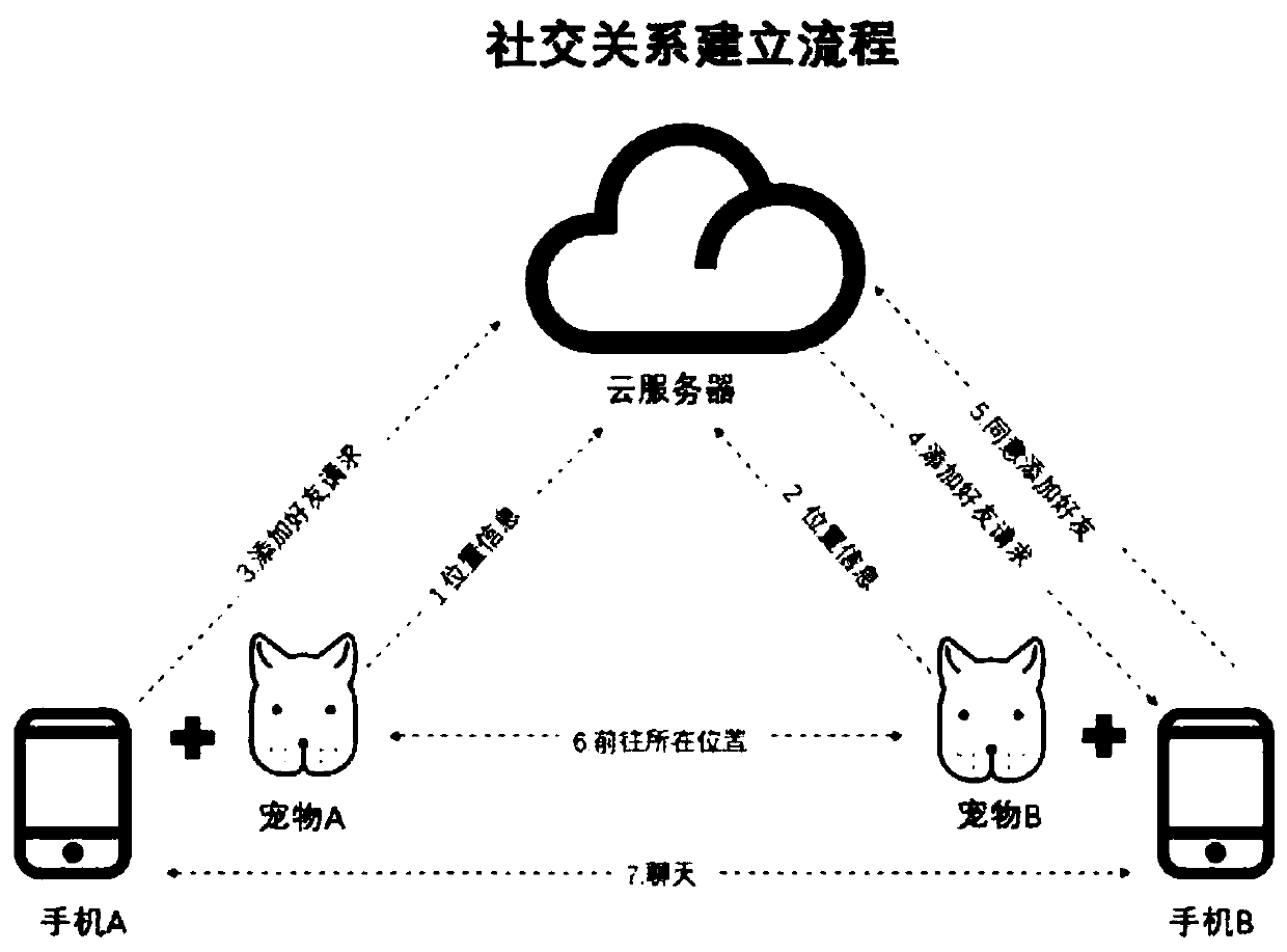 Pet positioning device and socializing method thereof