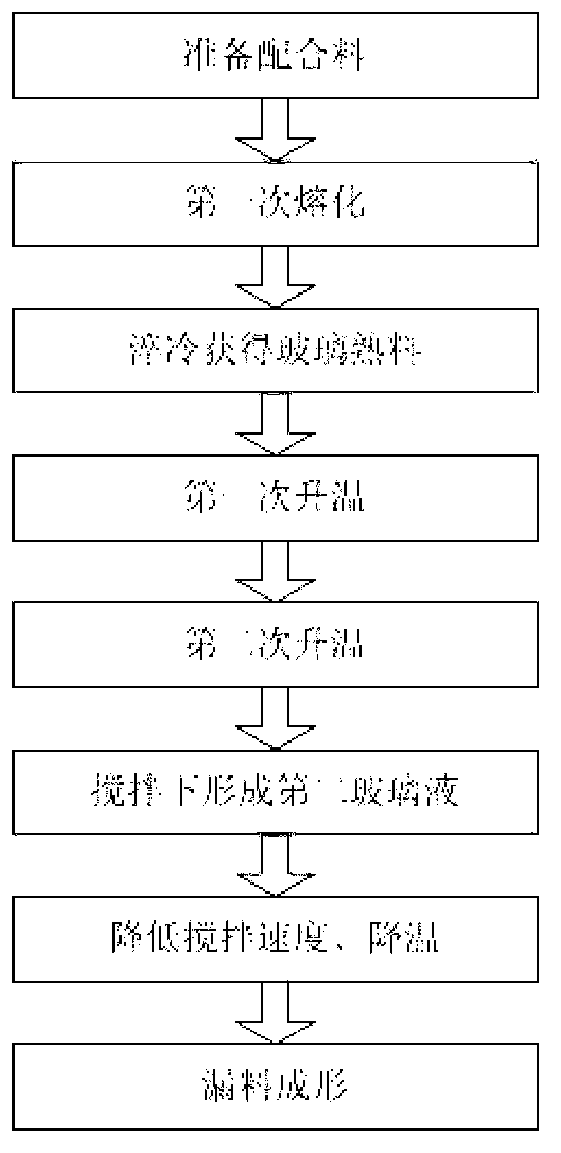 Preparation method and equipment of Ge-Sb-Se systematic infrared glass