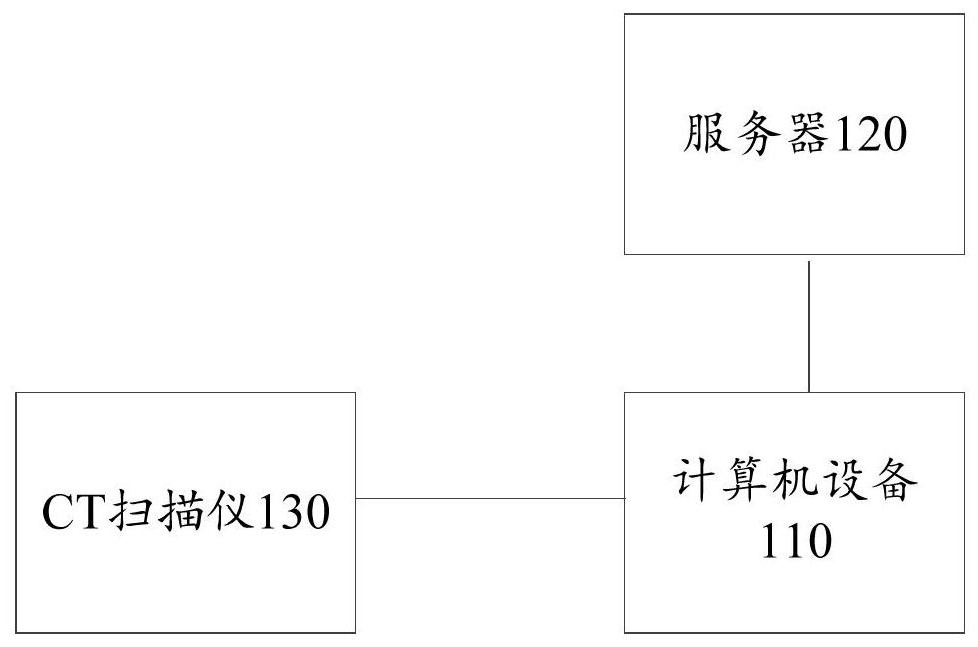 Image processing method and device and classification model training method and device