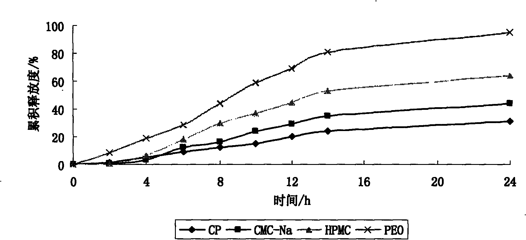 Etodolac double-layered osmotic pump controlled release tablets, and preparation method thereof