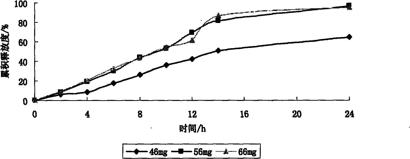 Etodolac double-layered osmotic pump controlled release tablets, and preparation method thereof